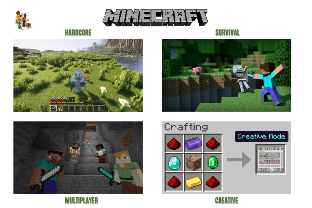 Download Minecraft APK For Free | Latest Version v1.21.110.24 for Android | August 2025 6 This image is about Minecraft Game modes